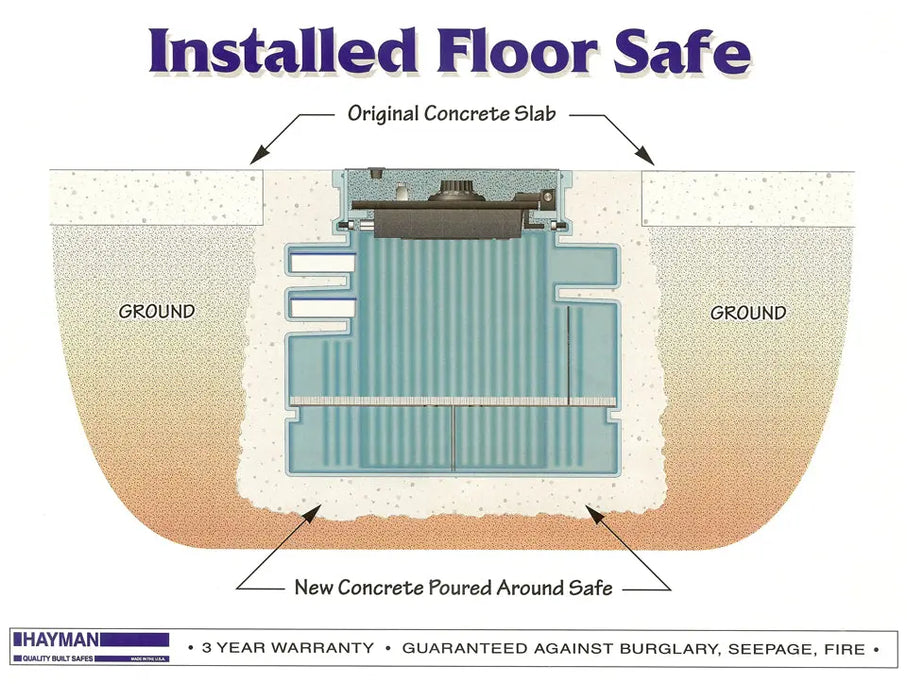 Image of Hayman FS2300: In-floor Safe with Polyethylene Body [1.4 Cu. Ft.]--8045  NationwideSafes.com